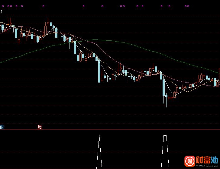 BIAS超跌选股神器