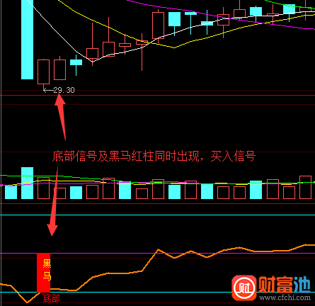 黑马红柱大智慧指标