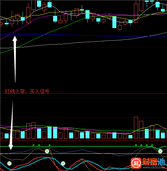 金叉买入，死叉卖出