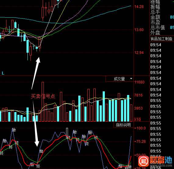同花顺吸筹快慢