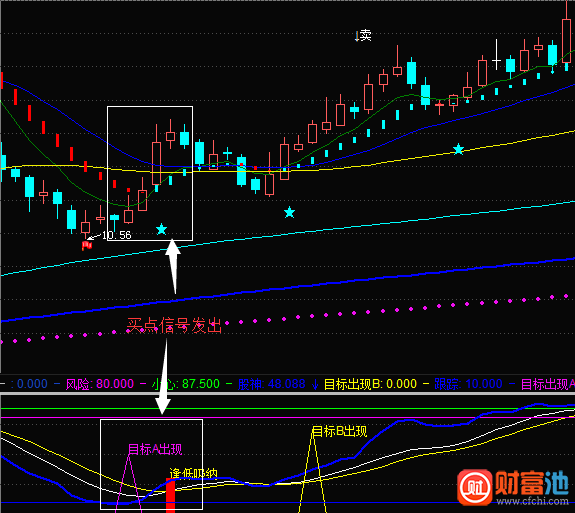 东方想不赚都不行