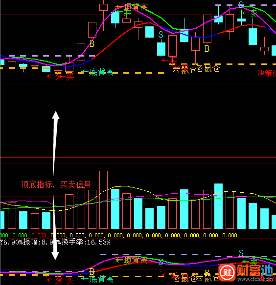大智慧决策股市