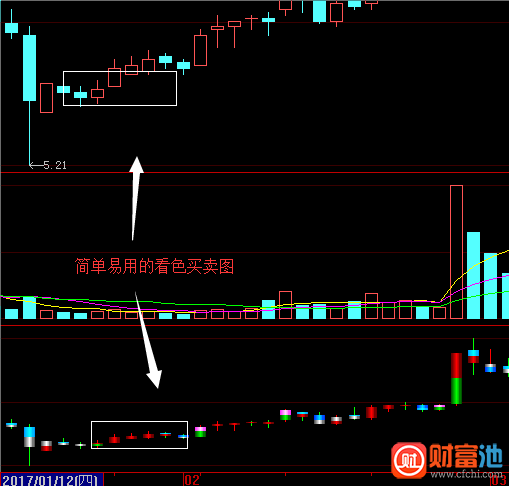 大智慧看色买卖珍藏版