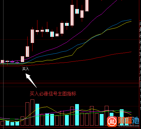 买入必涨主图源码