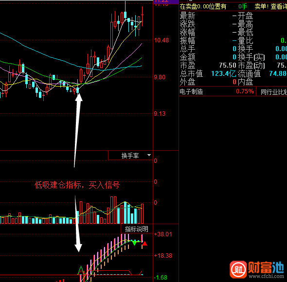 同花顺低吸建仓指标公式