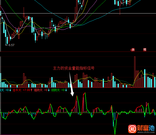 同花顺量能指示指标公式