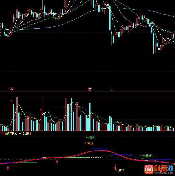 同花顺买卖方案主图指标公式