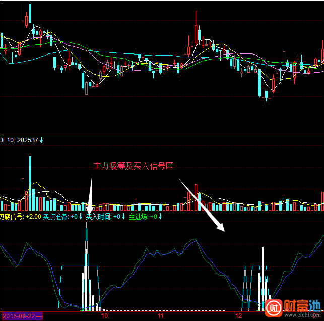 同花顺吸筹王指标公式