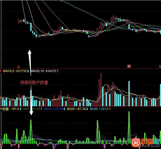 同花顺散户数指标公式