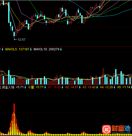 同花顺超级地量抄底指标公式