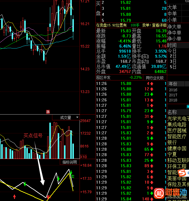 同花顺主力反转指标公式