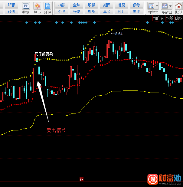 同花顺死了都要买主图指标公式