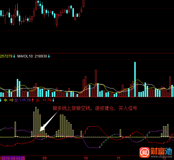 同花顺游资建仓指标公式
