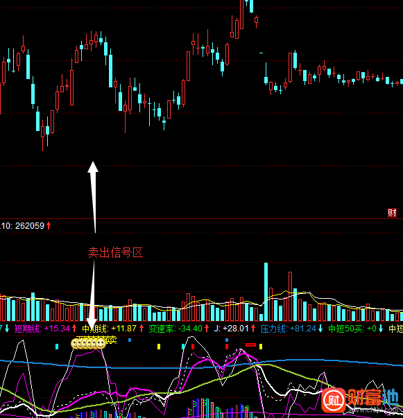 同花顺趋势顶底金叉指标公式