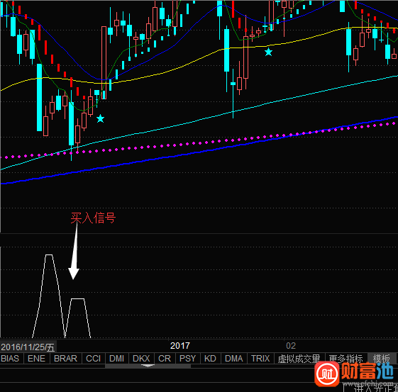 没有比它准的买点指标