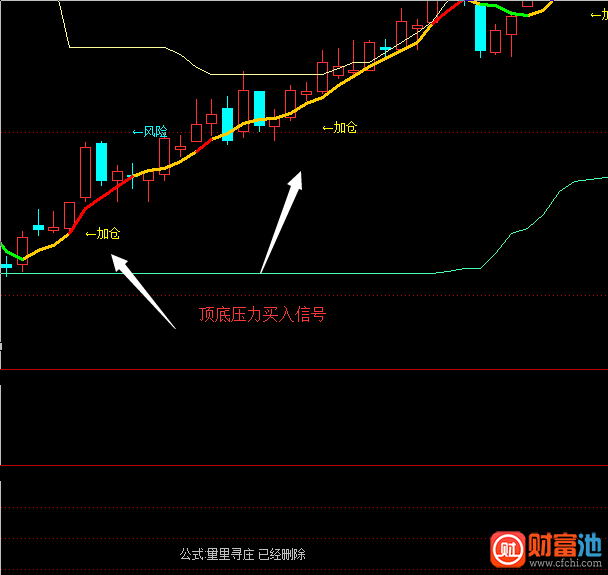 通达信顶底压力支撑主图指标公式