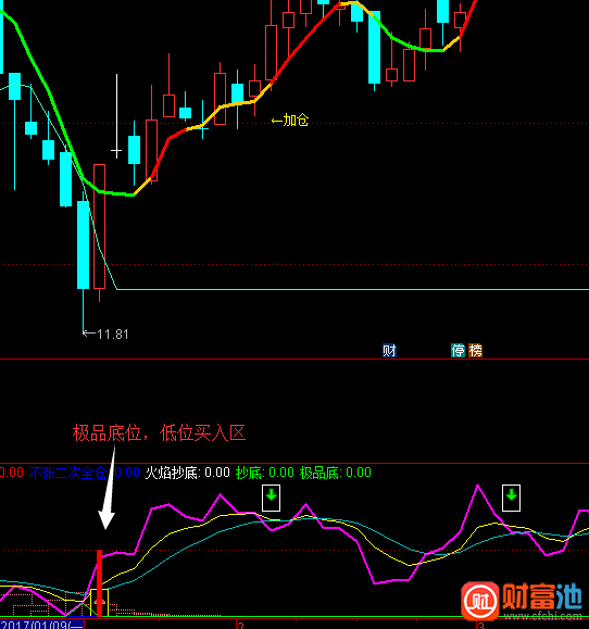  通达信吸筹抄底逃顶指标公式