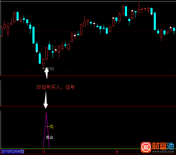通达信满仓买入指标公式
