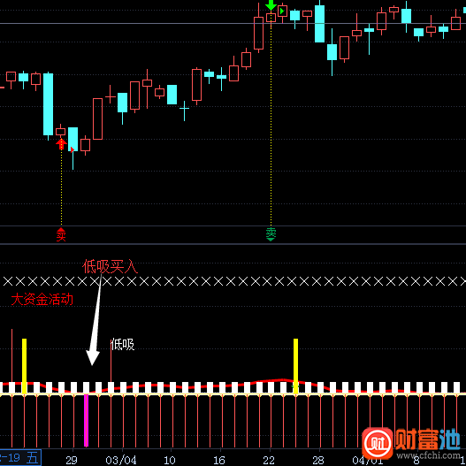 飞狐精品波段王.出现回调必大涨