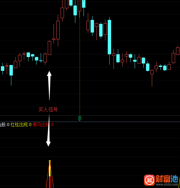 飞狐黑马出现轨迹指标公式