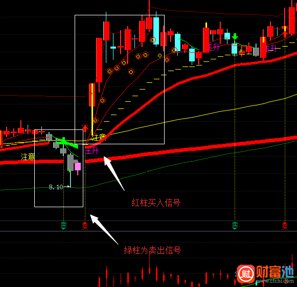 飞狐霸王庄操盘系统主图指标公式