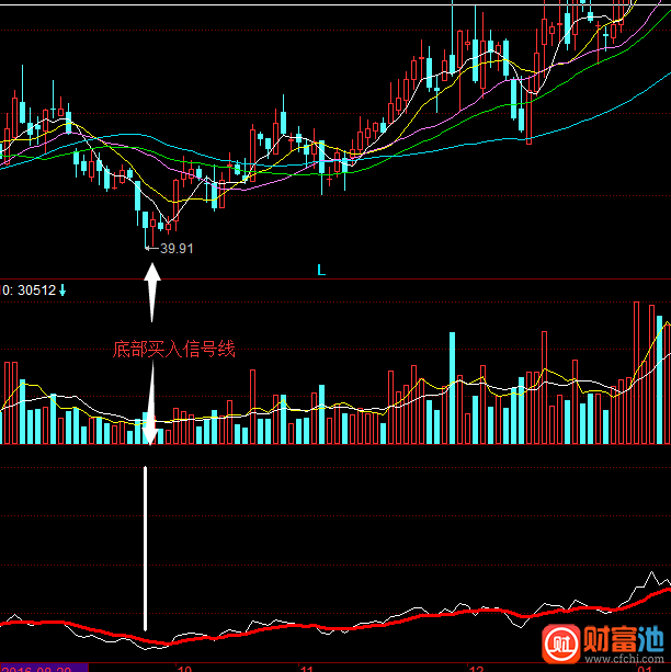 同花顺大底前兆指标公式