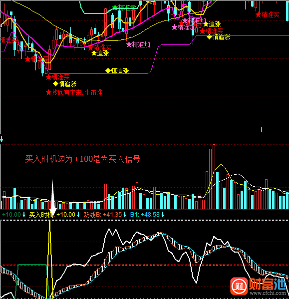 同花顺见底买入指标公式