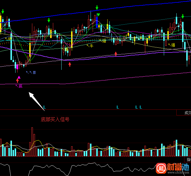 同花顺挨套专业户主图指标公式