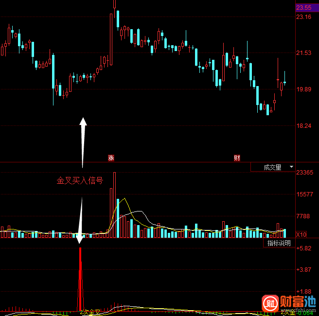 同花顺MACD底背离买点指标公式