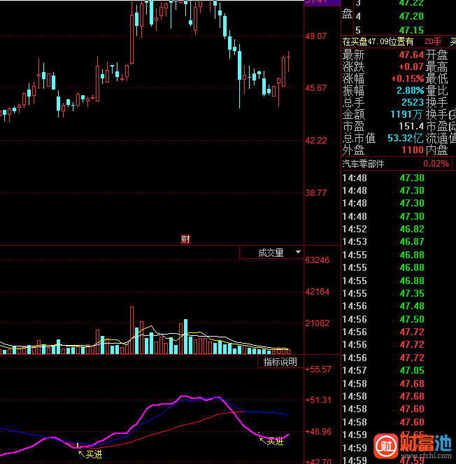 同花顺擒牛王主图指标公式