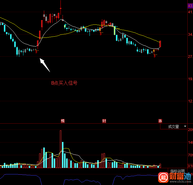 同花顺主力007主图指标公式