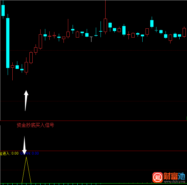 通达信中期趋势指标公式