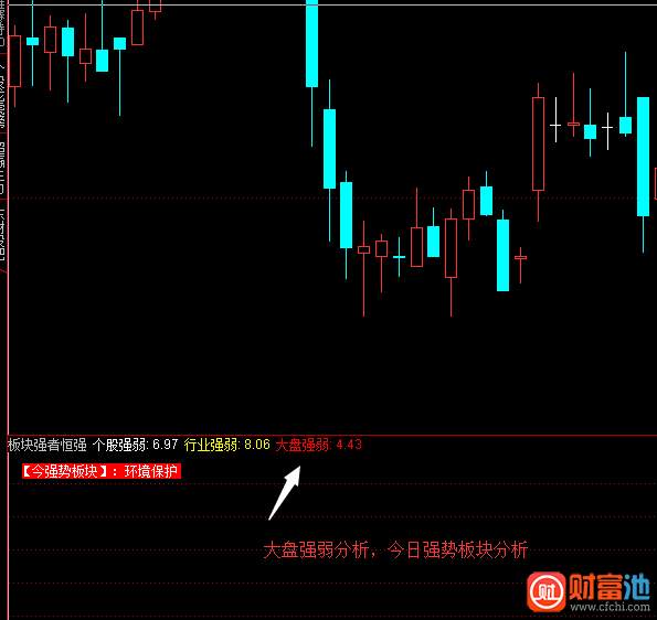 通达信板块强者恒强指标公式