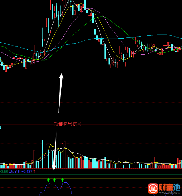 同花顺非凡逃顶1指标公式