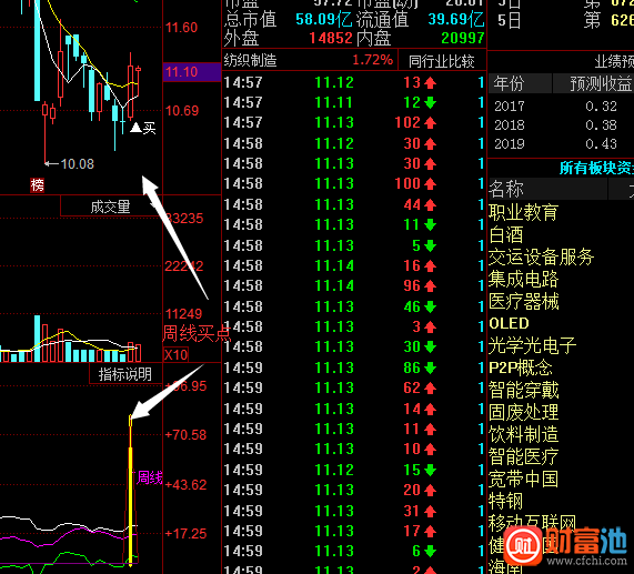 同花顺绝对买卖点指标公式