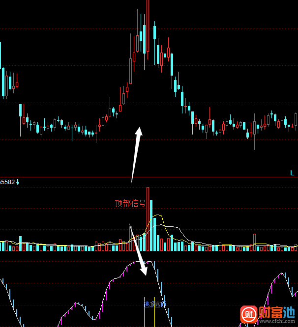 同花顺红入灰出指标公式