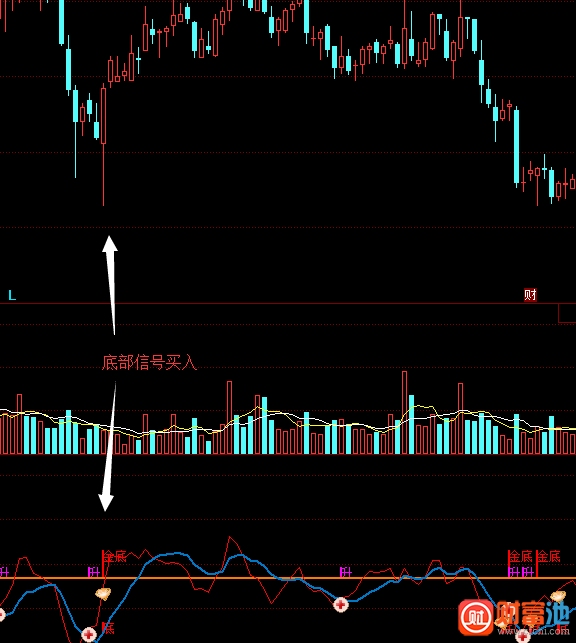 同花顺跟庄指标公式