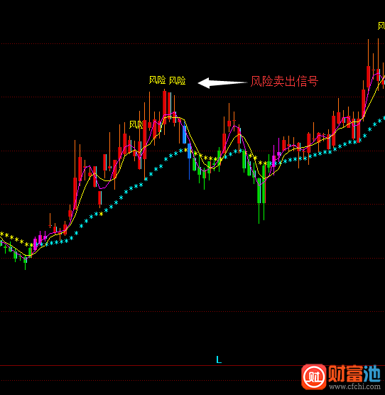 同花顺绝密操盘手主图指标公式