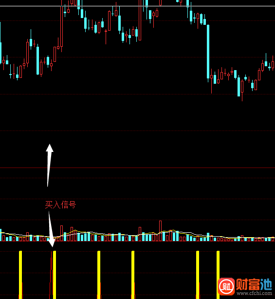 同花顺打死也买指标公式