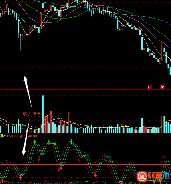 同花顺超短波段指标公式