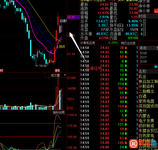 同花顺极品操盘线主图指标公式