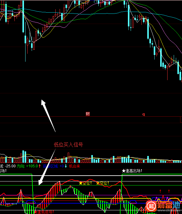 同花顺主力爆发线指标公式