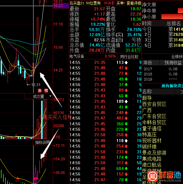 同花顺黑马摇篮指标公式