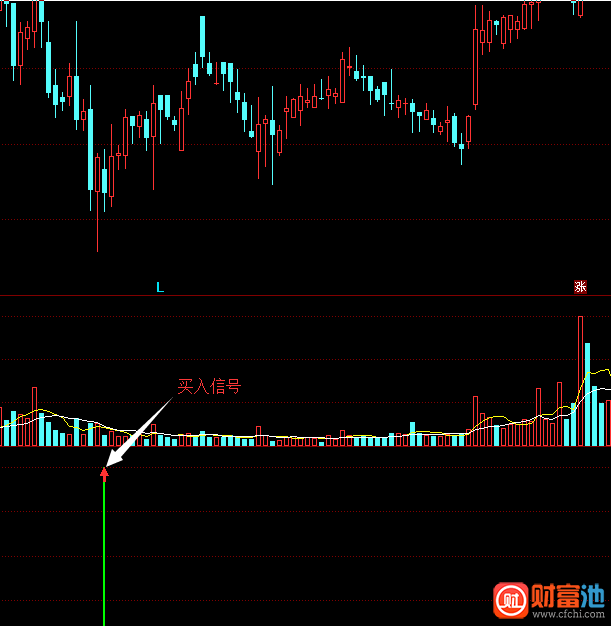 同花顺财神赐福主图指标公式