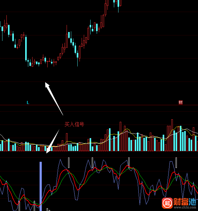 同花顺快马加鞭指标公式