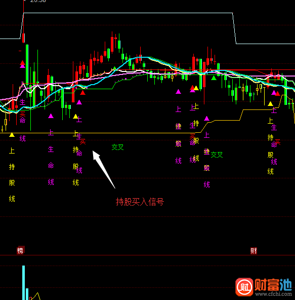 同花顺搏杀持股主图指标公式