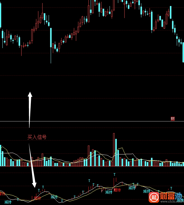 同花顺无敌美上坡线指标公式