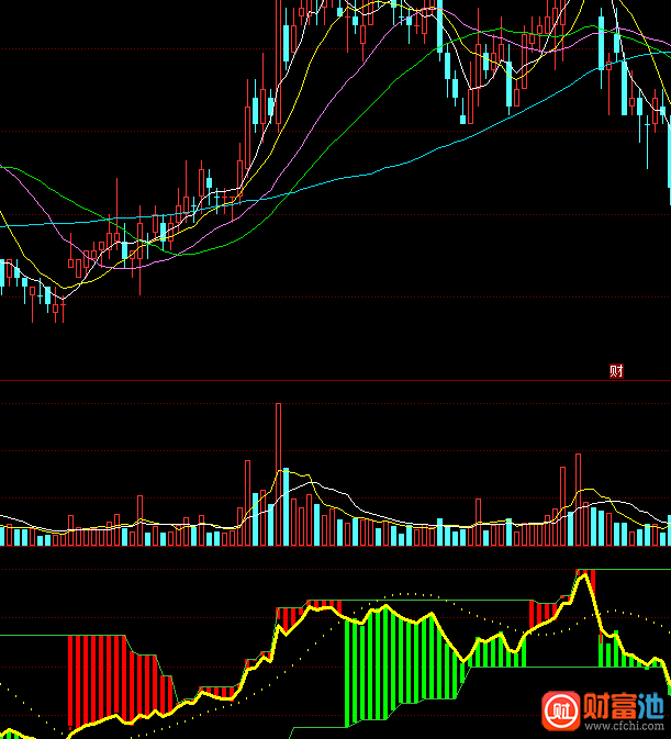 同花顺地狱与天堂指标公式