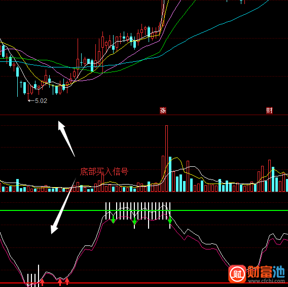 同花顺顶底警戒指标公式