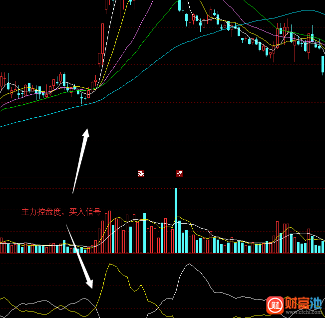 同花顺交叉买卖盘指标公式